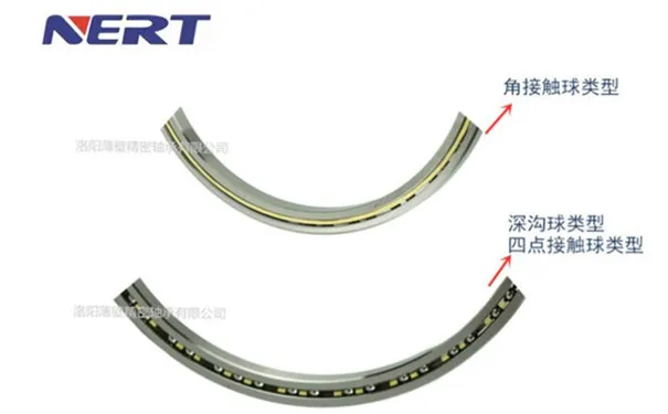 超薄深溝球、四點(diǎn)接觸球、角接觸球軸承